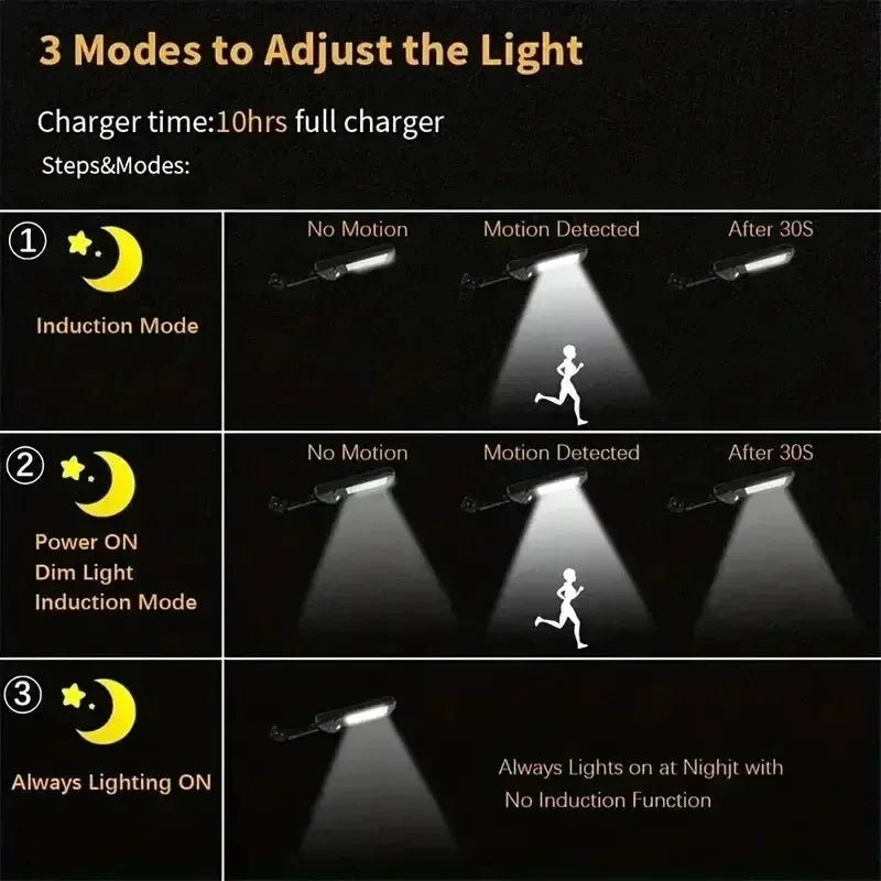 Luz Solar para Exterior com Sensor de Movimento – 15000LM, IP65 Resistente à Água, para Jardim e Parede