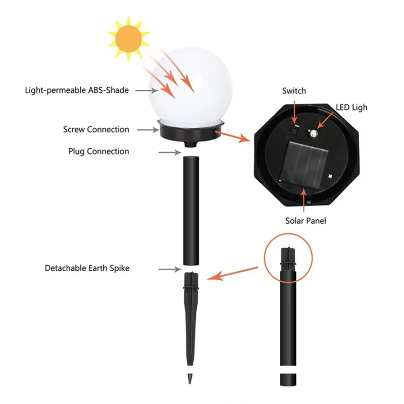 Lâmpadas LED Solares para Exterior – À Prova de Água | Pack 1/3